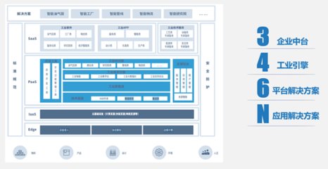 石化盈科《石油石化數(shù)字化轉(zhuǎn)型白皮書》發(fā)布，解讀行業(yè)轉(zhuǎn)型核心看點與咨詢價值
